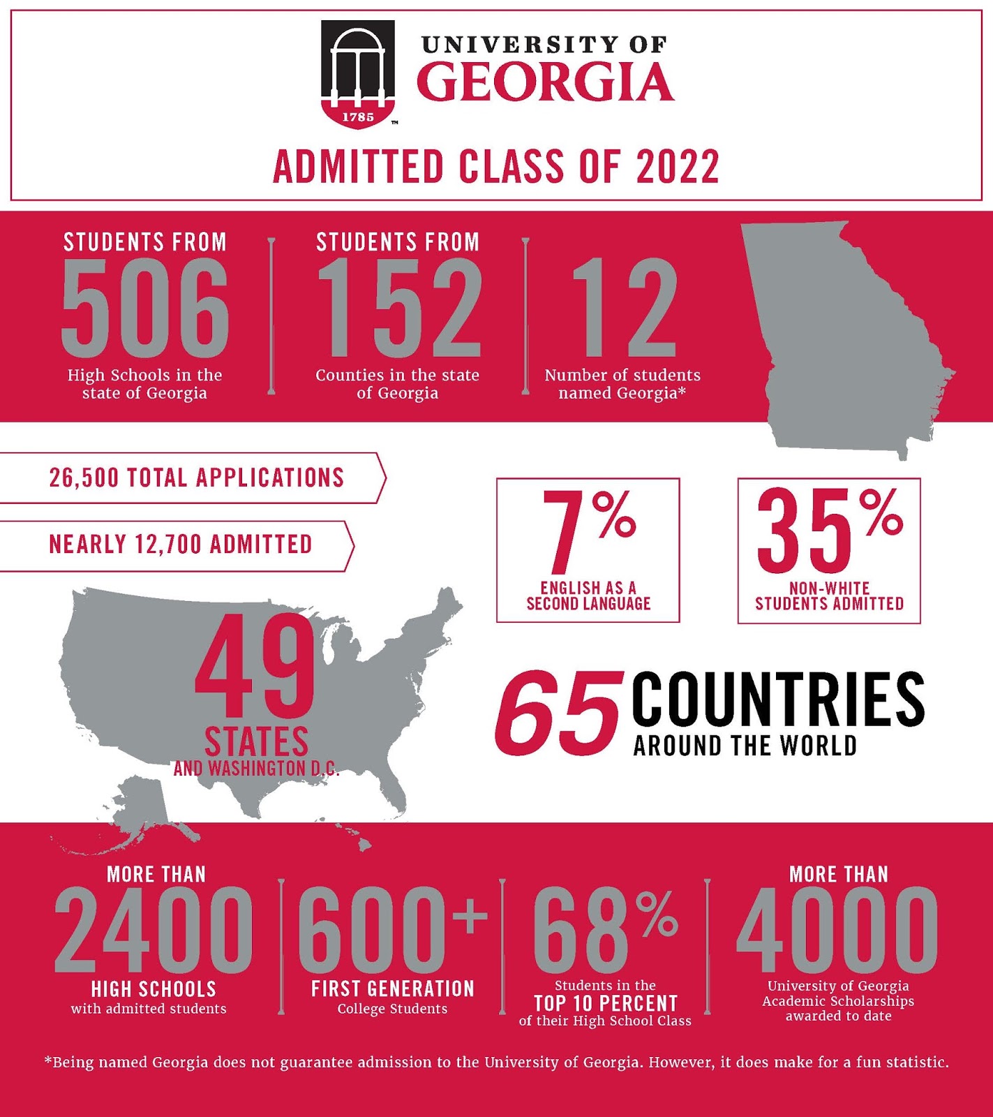 2018 Freshman Final Admits UGA Undergraduate Admissions